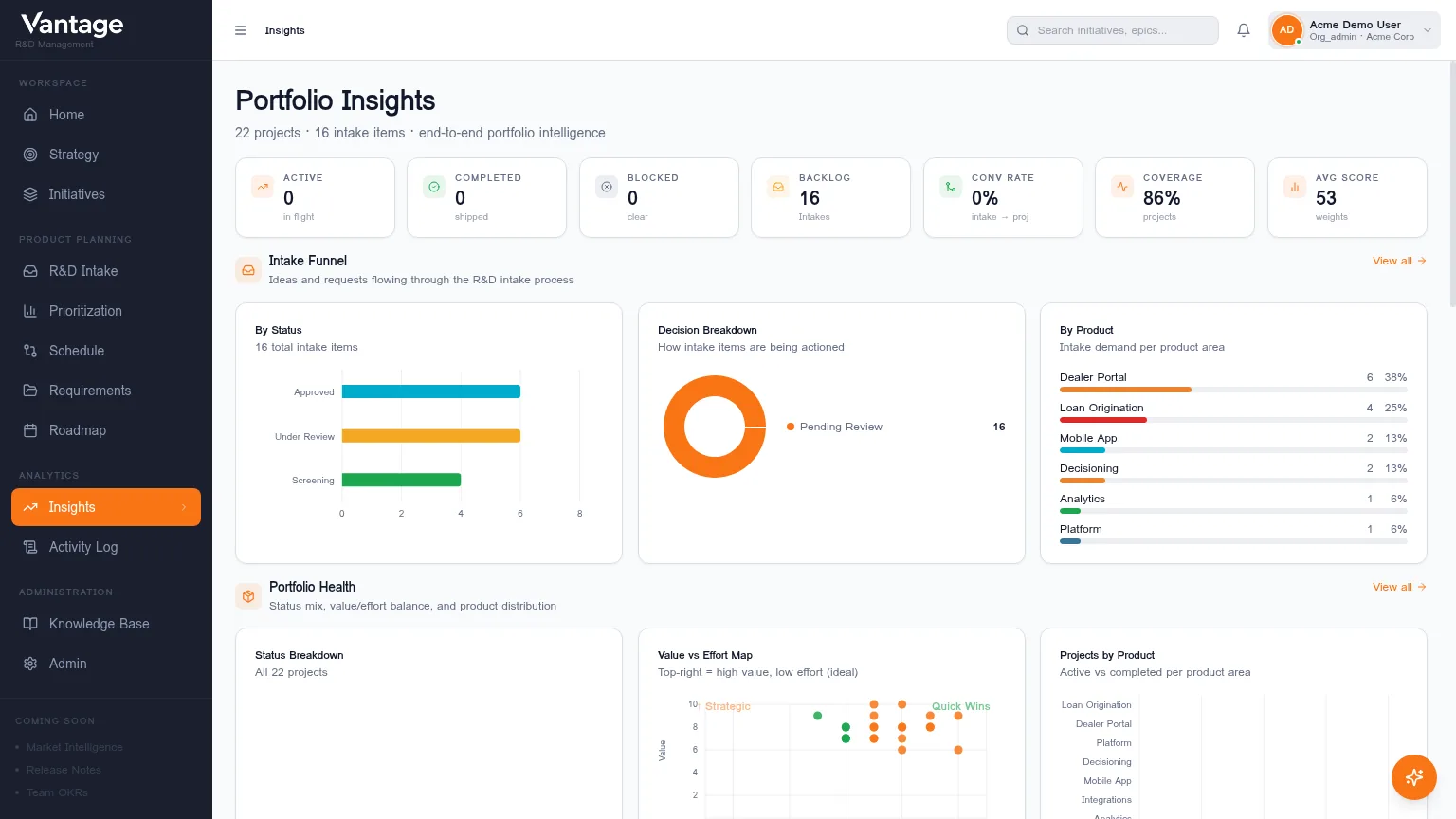 Vantage portfolio insights dashboard showing value vs effort scatter map and funnel metrics